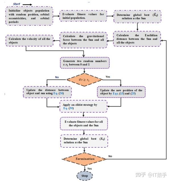 KOA Knapsack Problem KP 