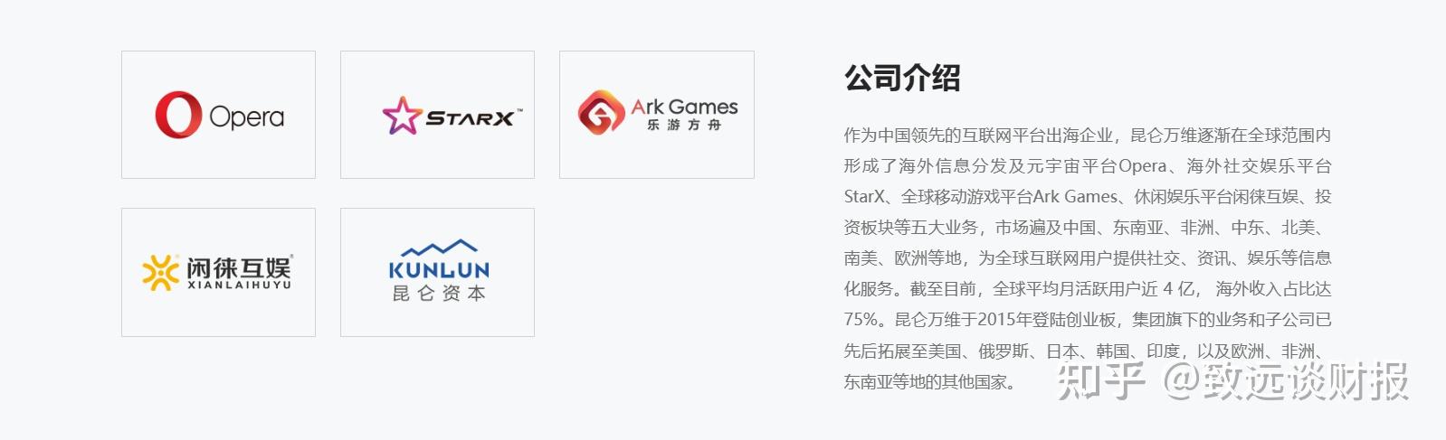 昆仑万维到底是家什么公司?其在IA方面布局动态如何? - 知乎
