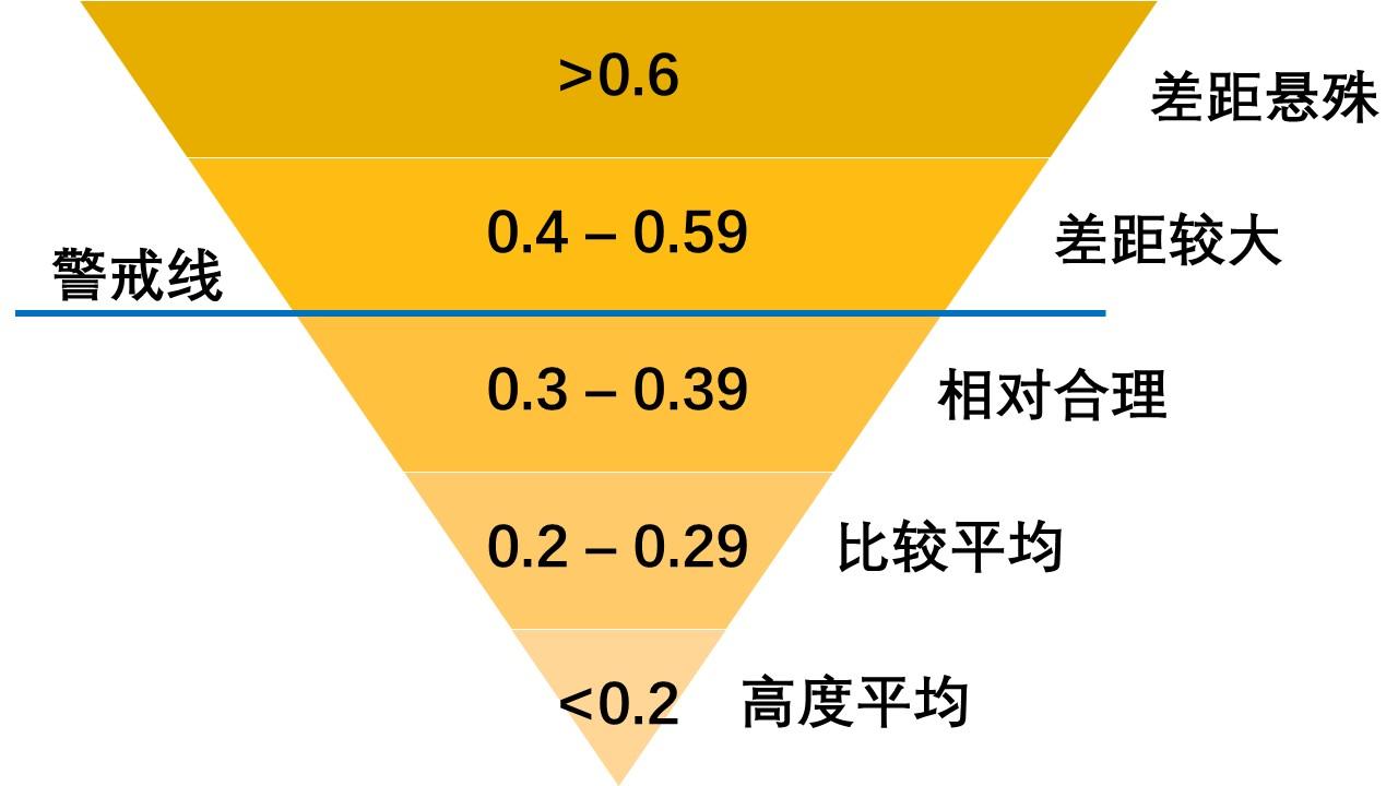 宫形环的图片基尼图片