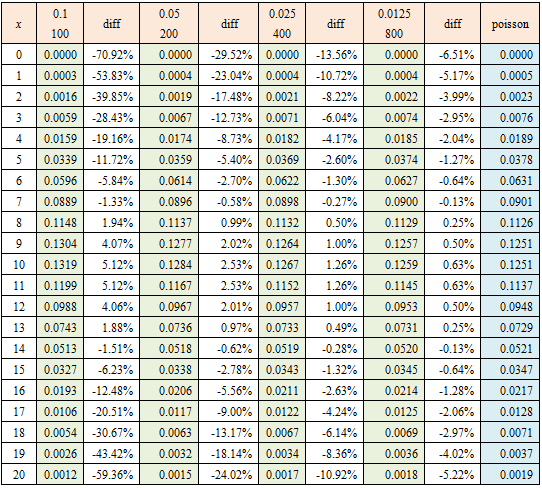 泊松分布概率表图片