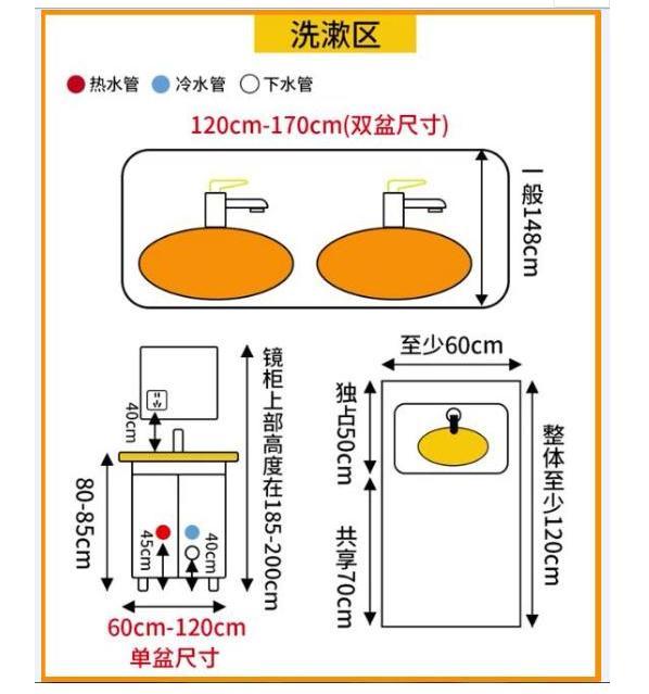 幼儿园洗手台尺寸图片