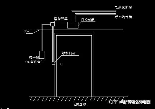 门禁预埋做管图图片