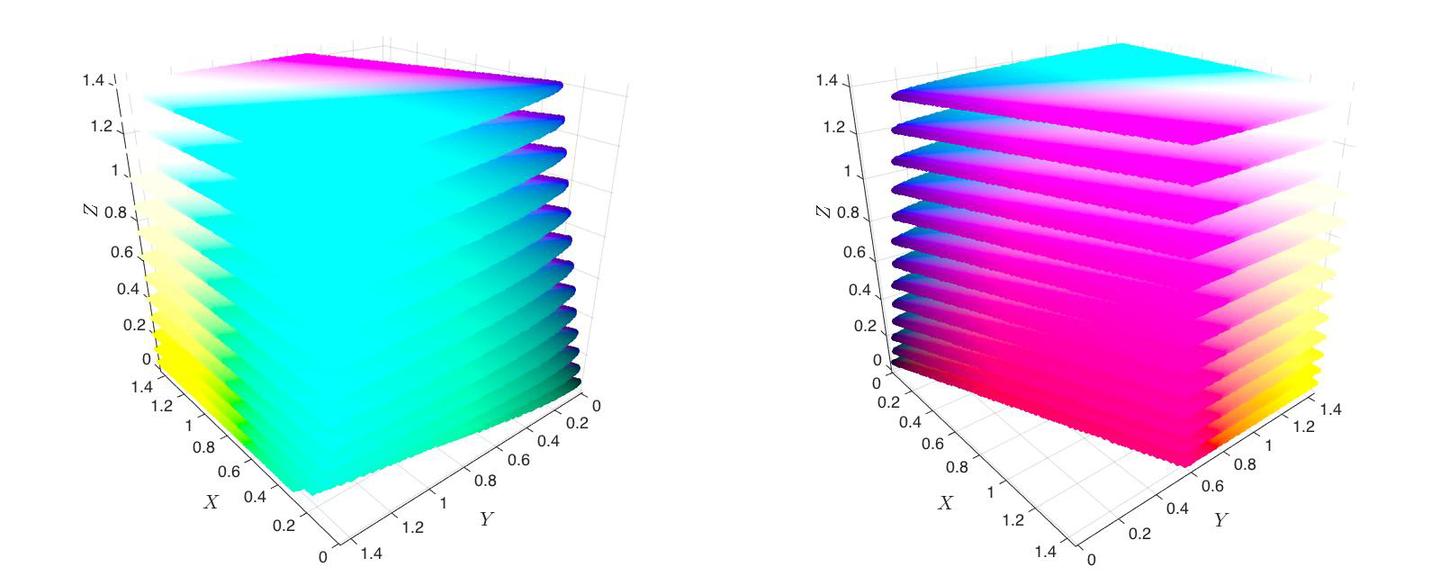 色彩空间表示与转换- 知乎