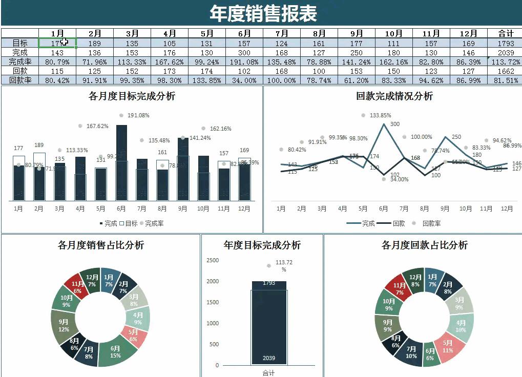 熬夜10天做的166个动态可视化财务报表，录入数据3s成图，直接用 - 知乎