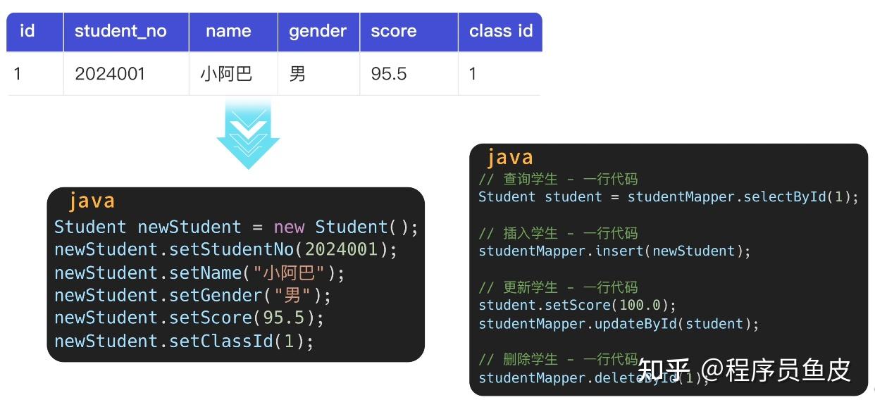 MySQL 从入门到删库跑路,保姆级教程!傻子可懂 - 知乎