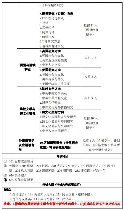 24上海外国语大学英语语言文学考研:初试科目|参考书目|分数线|报录比|难度等 - 知乎