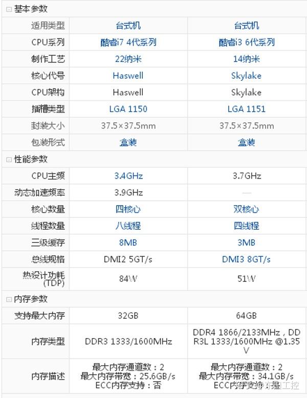 工控机CPU组成有哪些？不同代的CPU有哪些区别呢 - 知乎