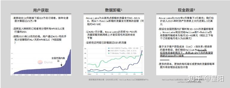 解讀messari2023depin市場報告650個活躍項目百花齊放預