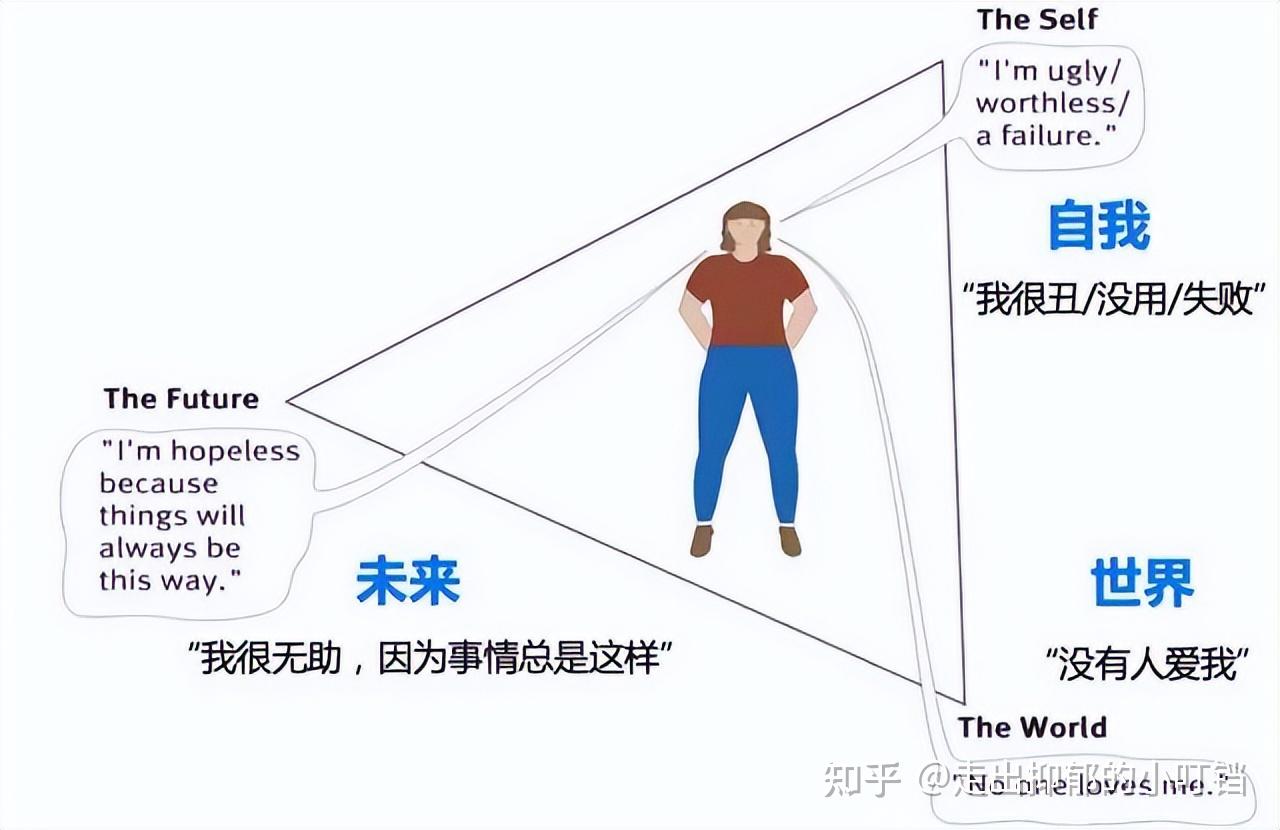 什么是认知行为疗法(cbt)?