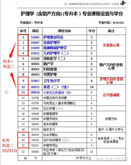 自考院校排名_自考主考院校