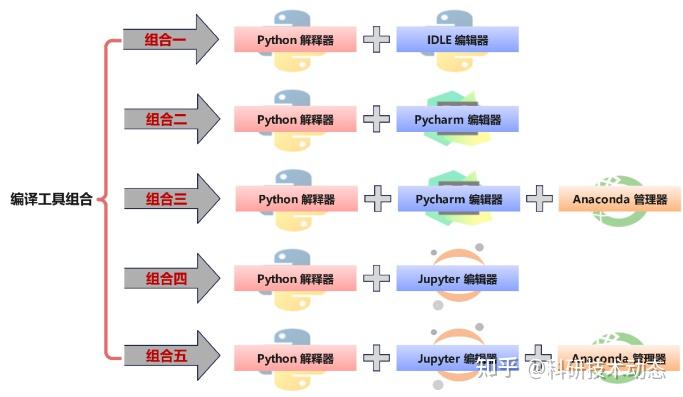 Python+机器学习+深度学习+生态水文应用全覆盖：数据清洗/算法原理/空间模拟/时间序列预测，用Matplotlib打造顶级学术图表 - 知乎