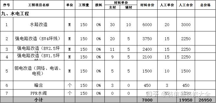 昆明裝修報價明細表全包