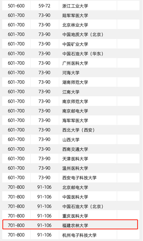 华侨大学排名_华侨大学全球排名_华侨国内大学