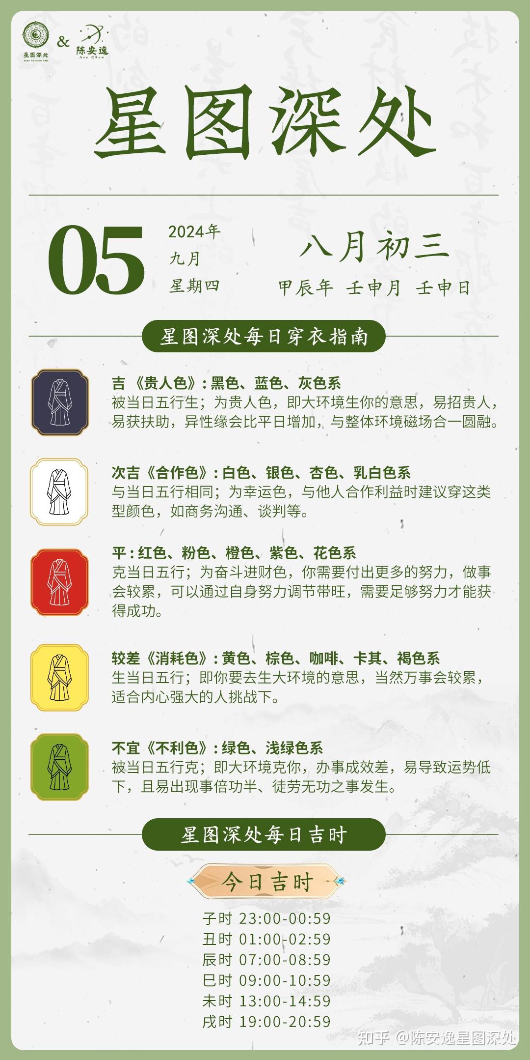 陈安逸：星图深处2024每日穿衣指南0831-0906 - 知乎