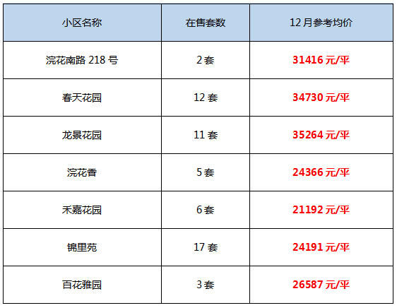 青羊區熱門學校對口小區最新情況最低售價不到40萬