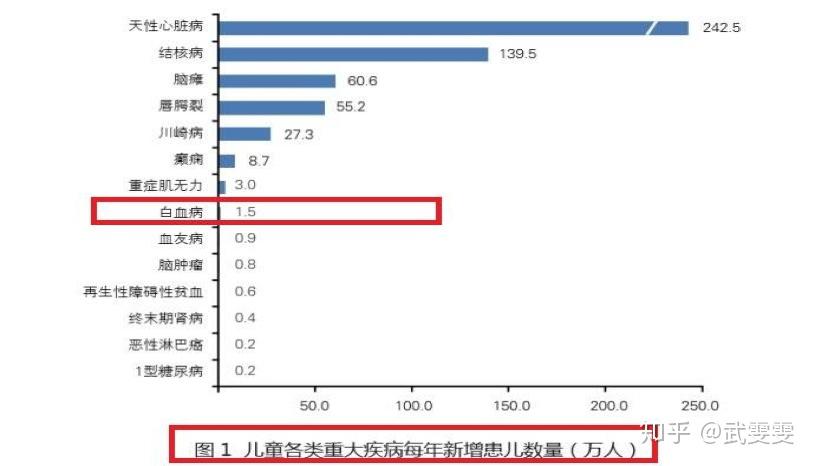 《我不是药神》:白血病的前世今生