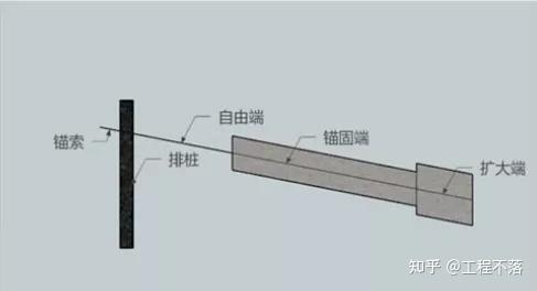 旋喷锚索施工动画图片