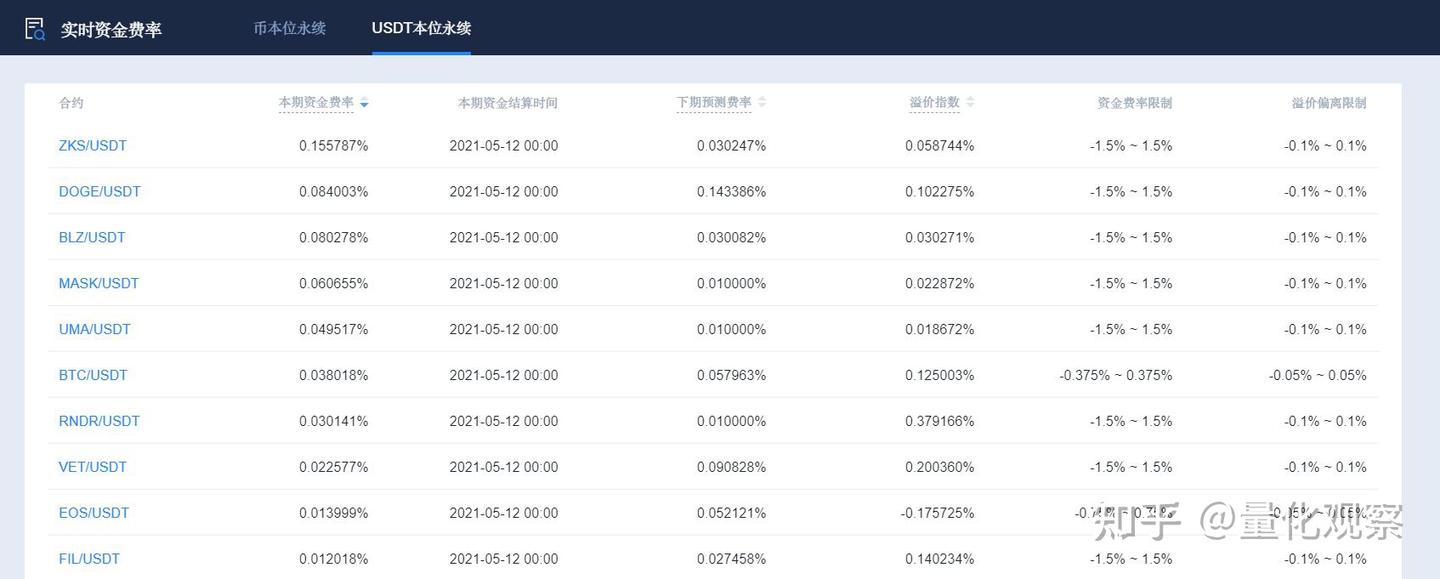永续合约资金费率策略- 知乎