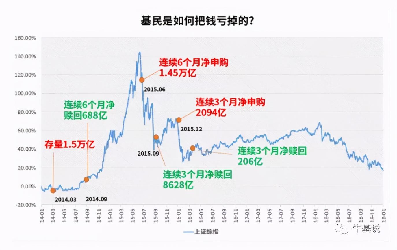 不想再追涨杀跌?不妨试试这一招