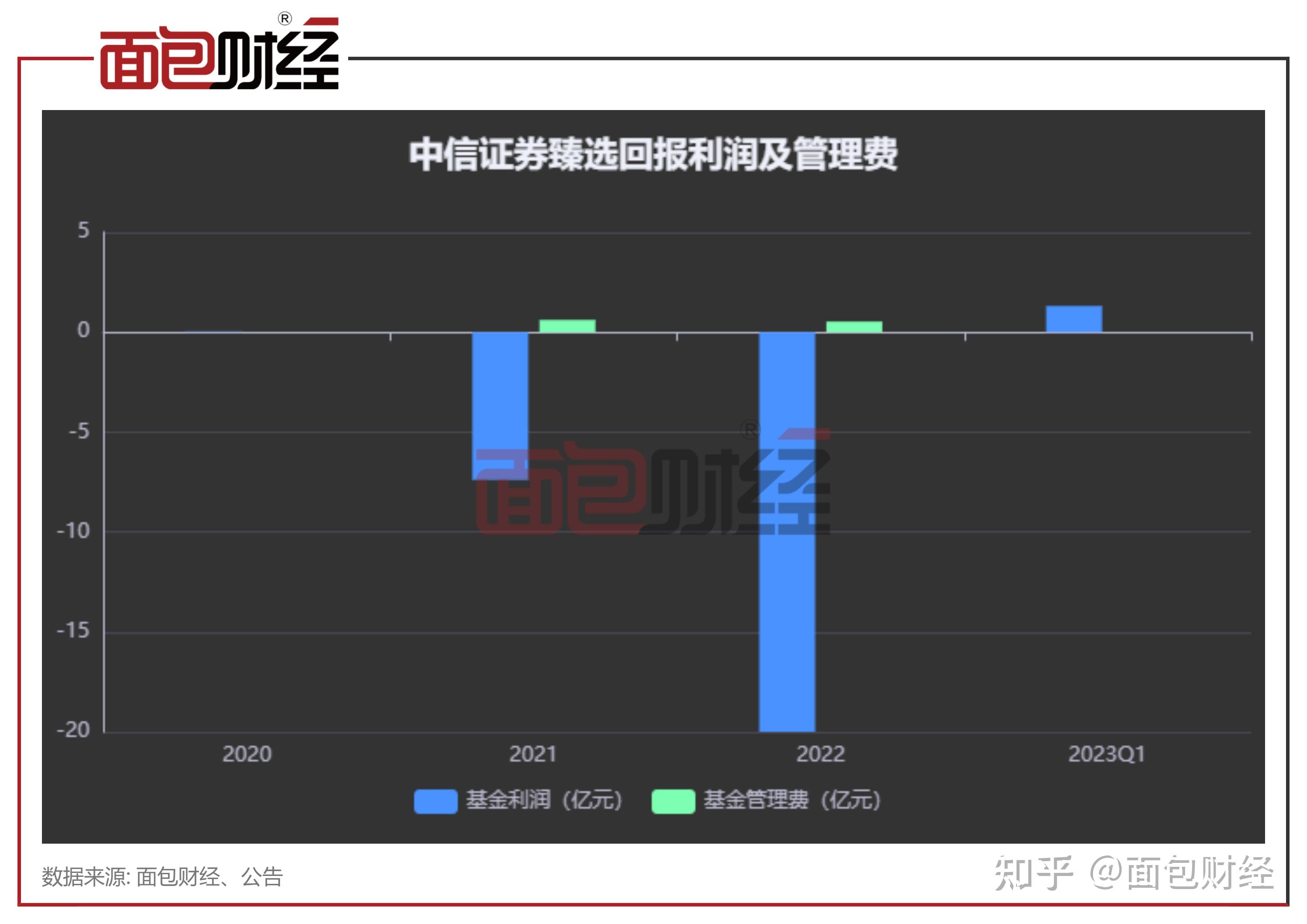 中信证券投资(中信证券投资有限公司怎么样)