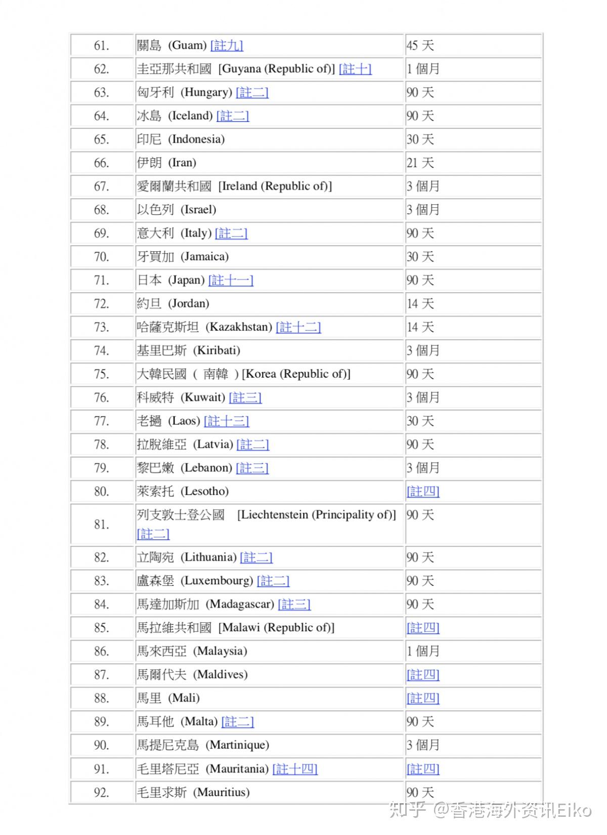 香港護照免簽入境緬甸計劃延長至2020年9月30日