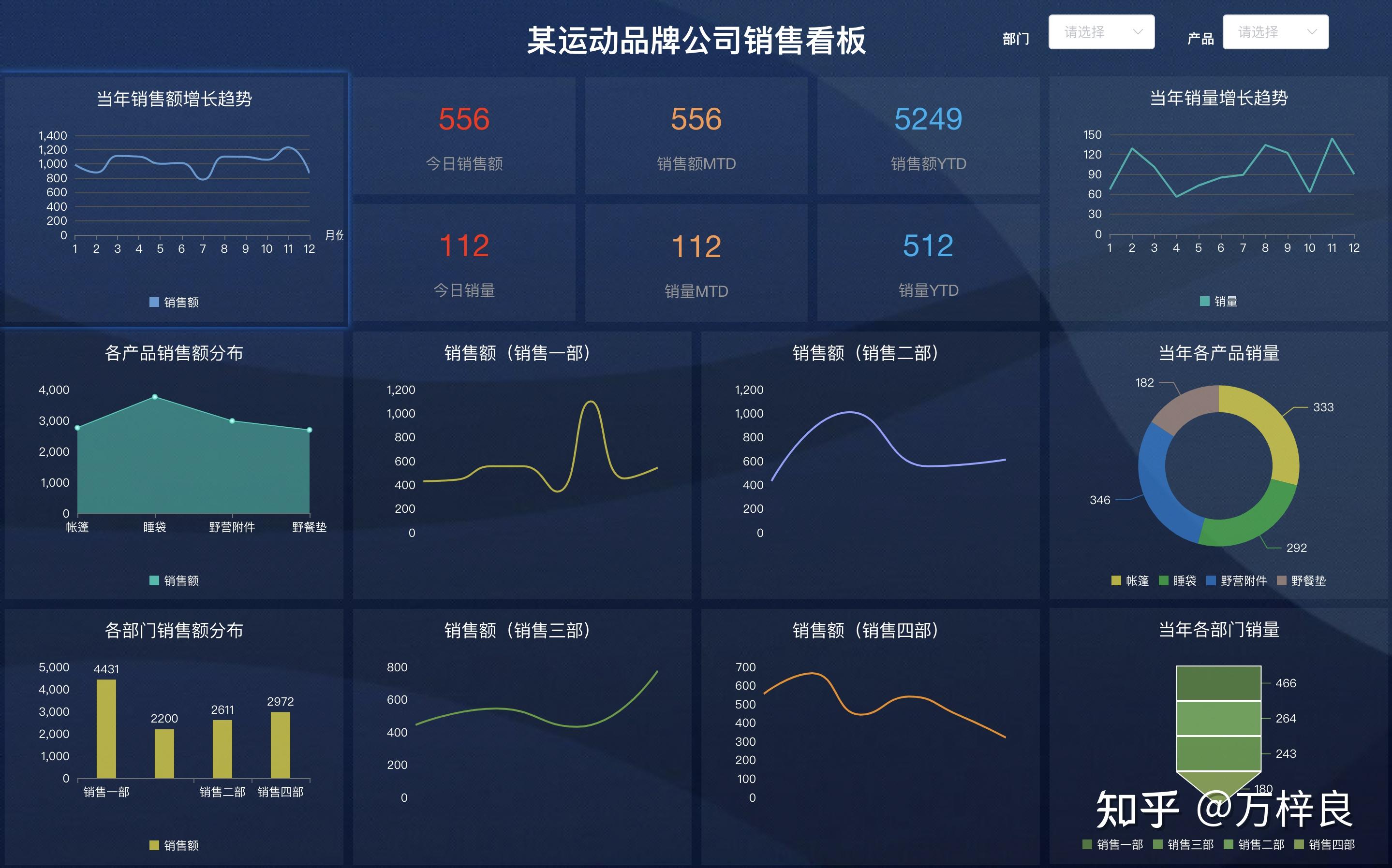 开源数据可视化工具(superset ,dataease)评测报告