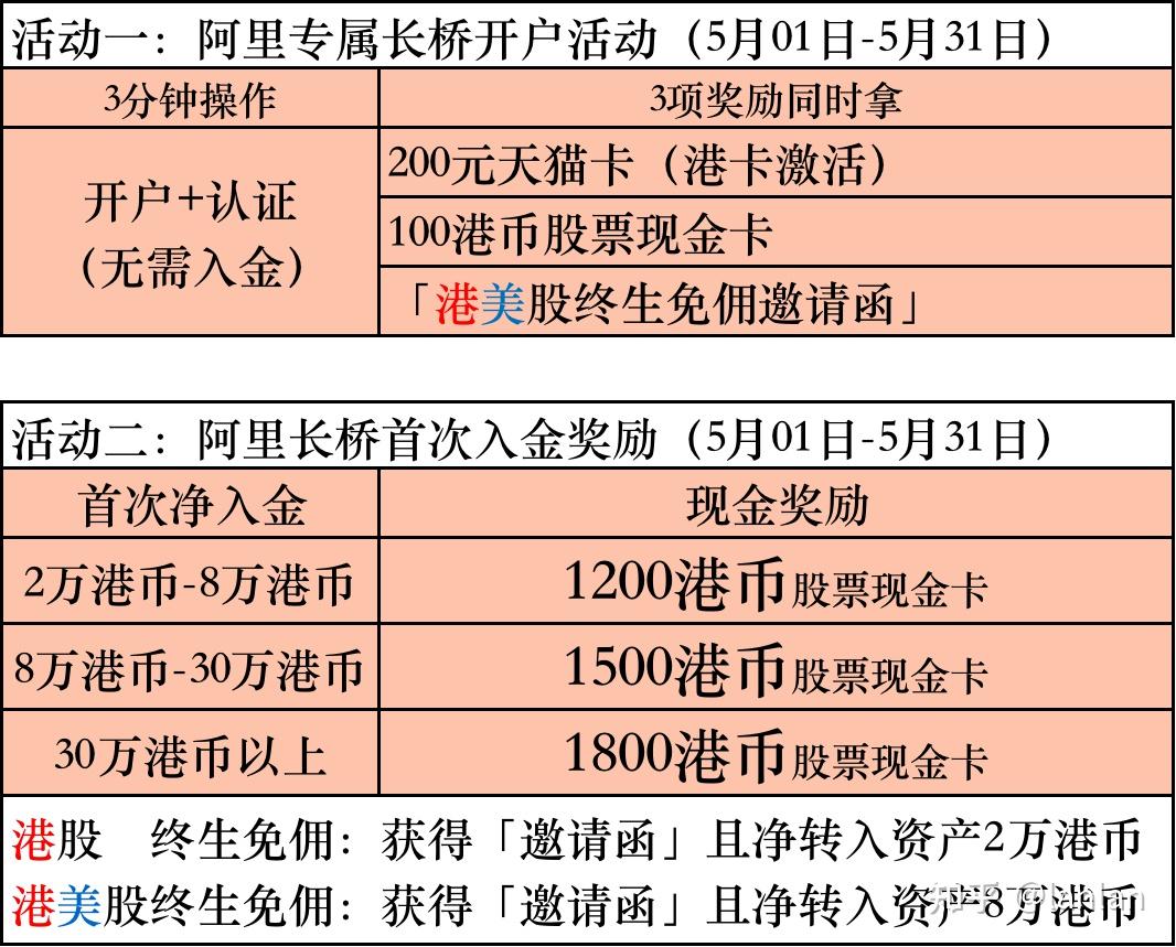 通達信行情分析_通達信高速行情_通達信近期新高