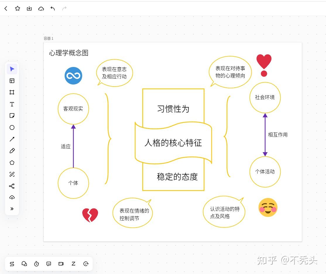 在线概念图的应用场景有哪些？一文了解全部 - 知乎