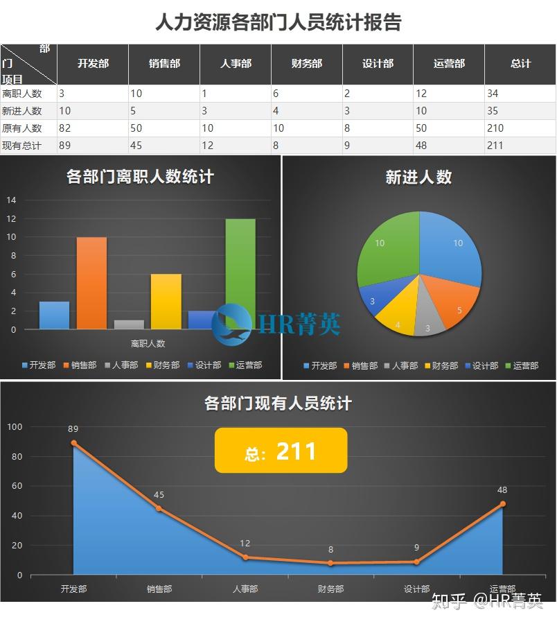 无敌!颜值与功能双加持的45款管理系统Excel13 无敌!颜值与功能双加持的45款管理系统Excel