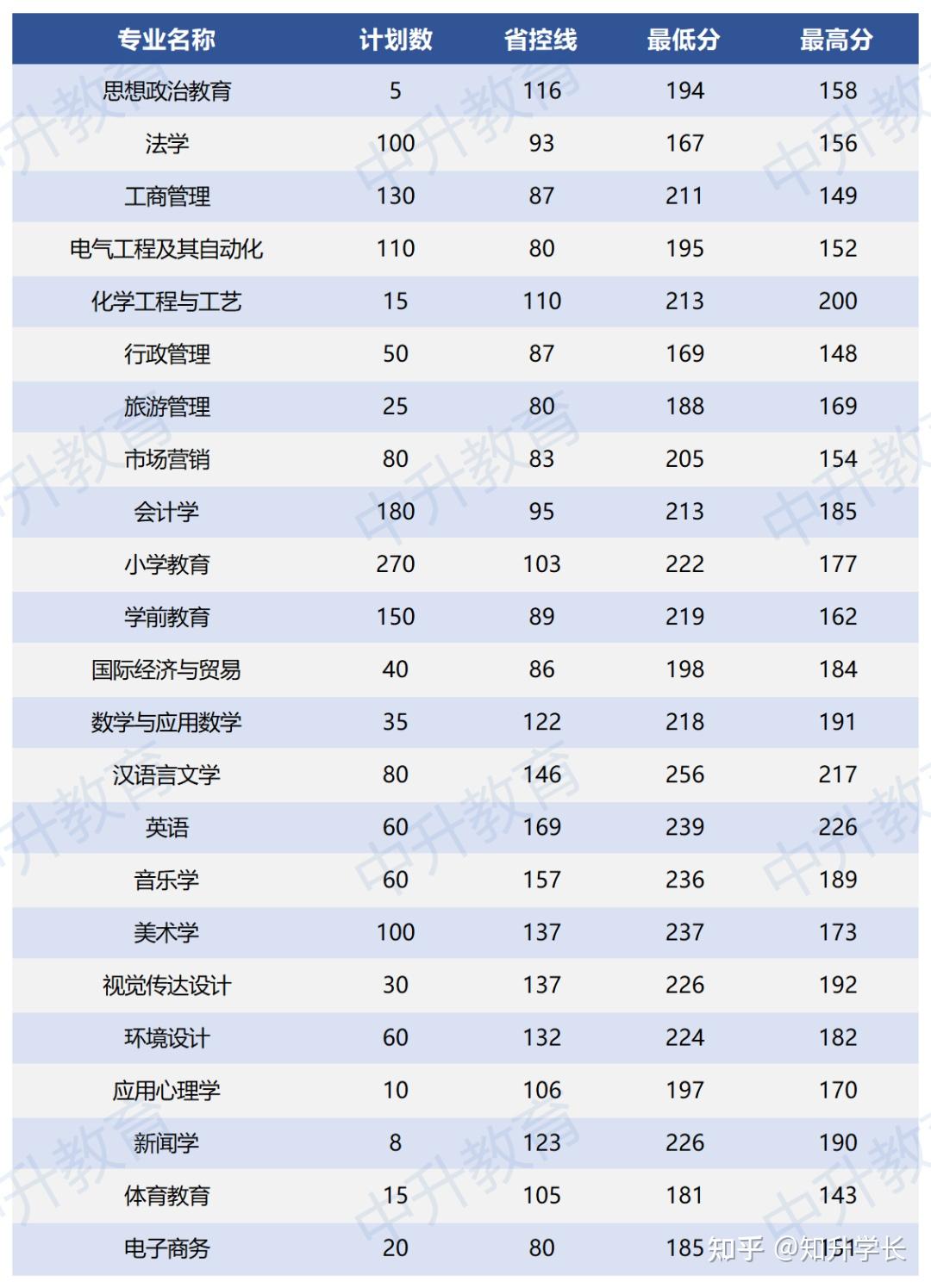 洛阳师范是几本图片