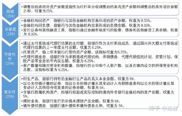 宏观中的利率_利率的宏观调控作用_从宏观层面看中国利率市场化