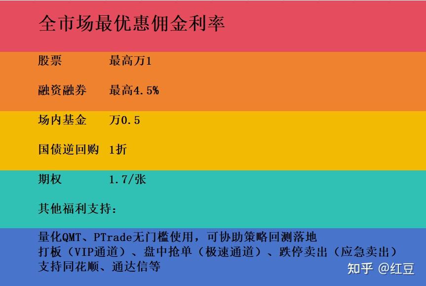 有没有玩股票的？