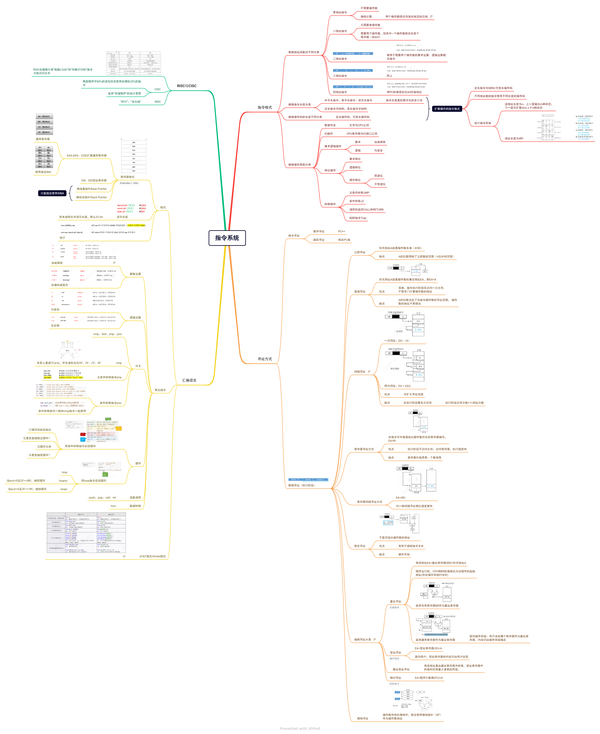 【408】计算机组成原理——思维导图PDF+源文件分享 - 知乎