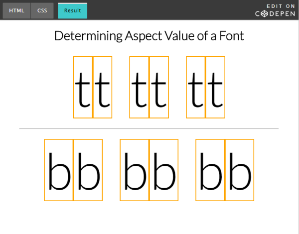 译 使用css 的font Size Adjust 属性改善网页排版 知乎