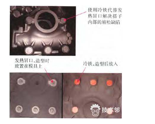 铸铁件缩孔和缩松缺陷防止方法及应用实例 - 知乎