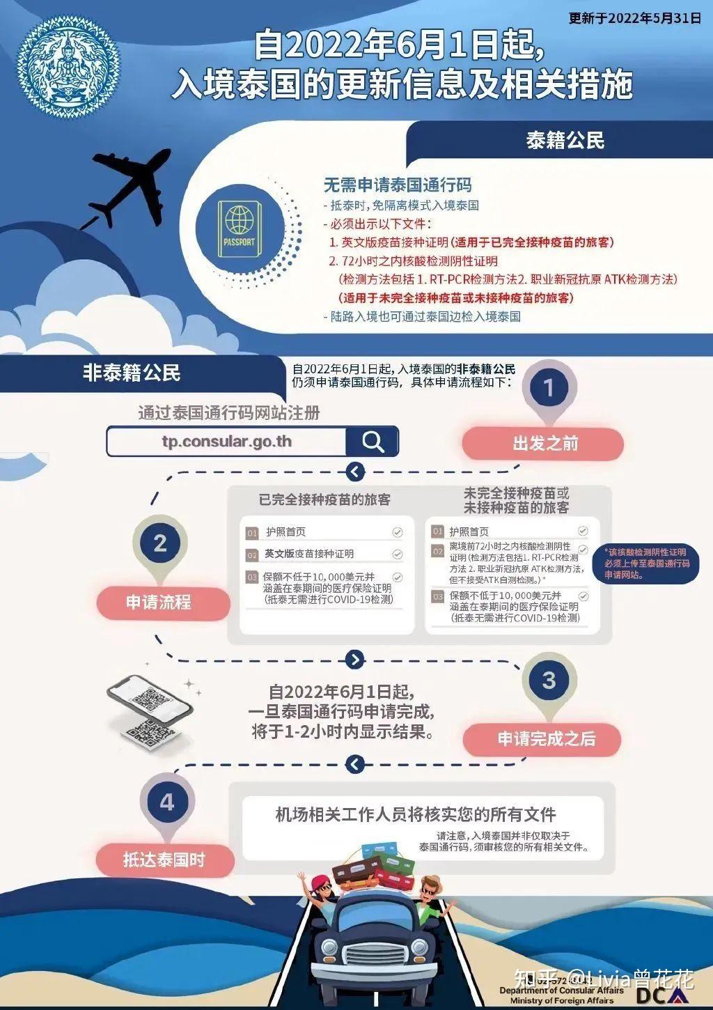 2022年6月各国入境政策汇总，多国已全面放开！ - 知乎