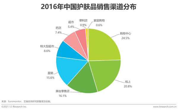 聚美优品化妆品有假货么_化妆品与健康的论文_唯品会的化妆品是正品吗