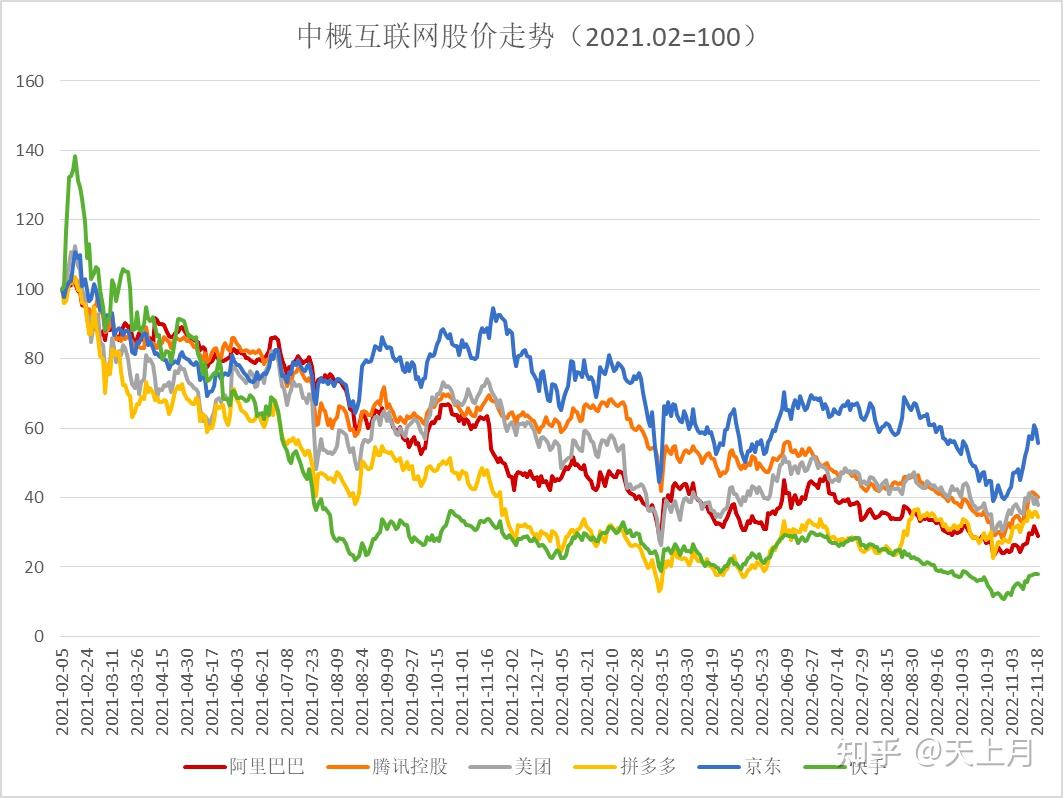 2023的中概股能翻身吗？ - 知乎