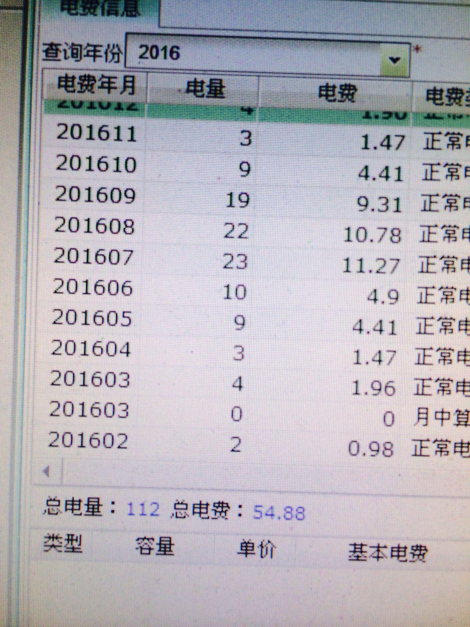 中国人均电量_电量不足图片