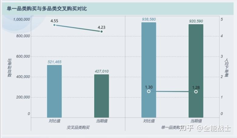 案例来了精品数据分析案例之直播电商gmv分析