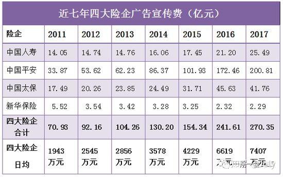 為什麼不同保險公司的重疾險價格相差這麼大