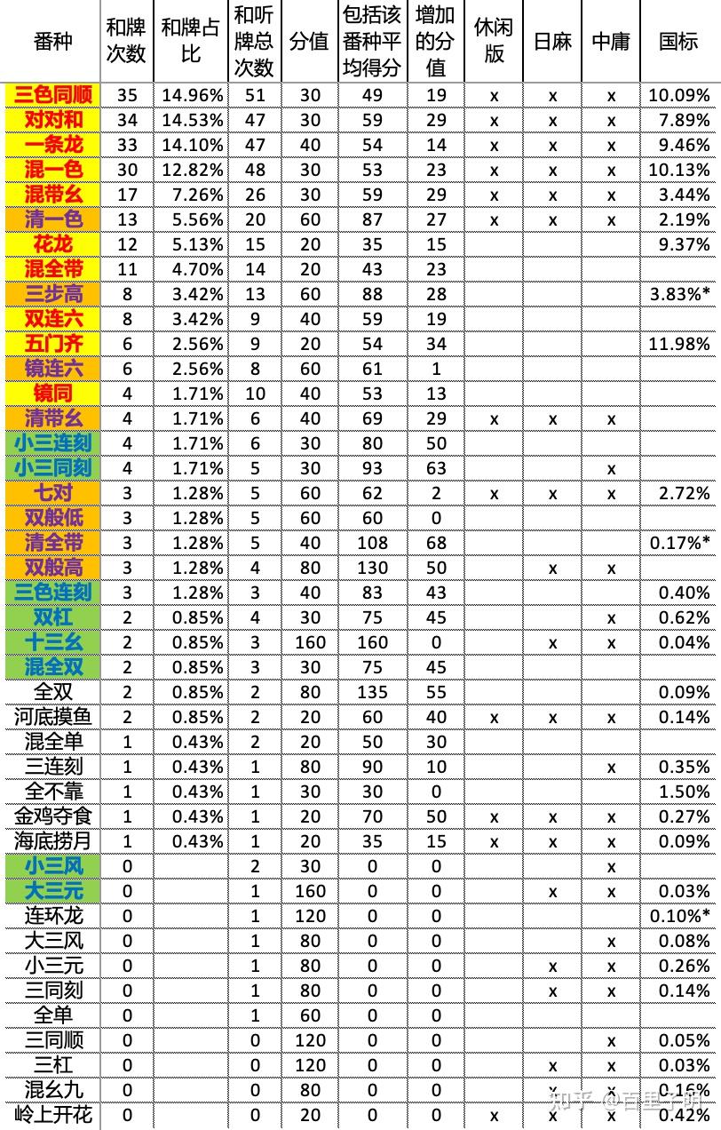 四川麻将算番表图片