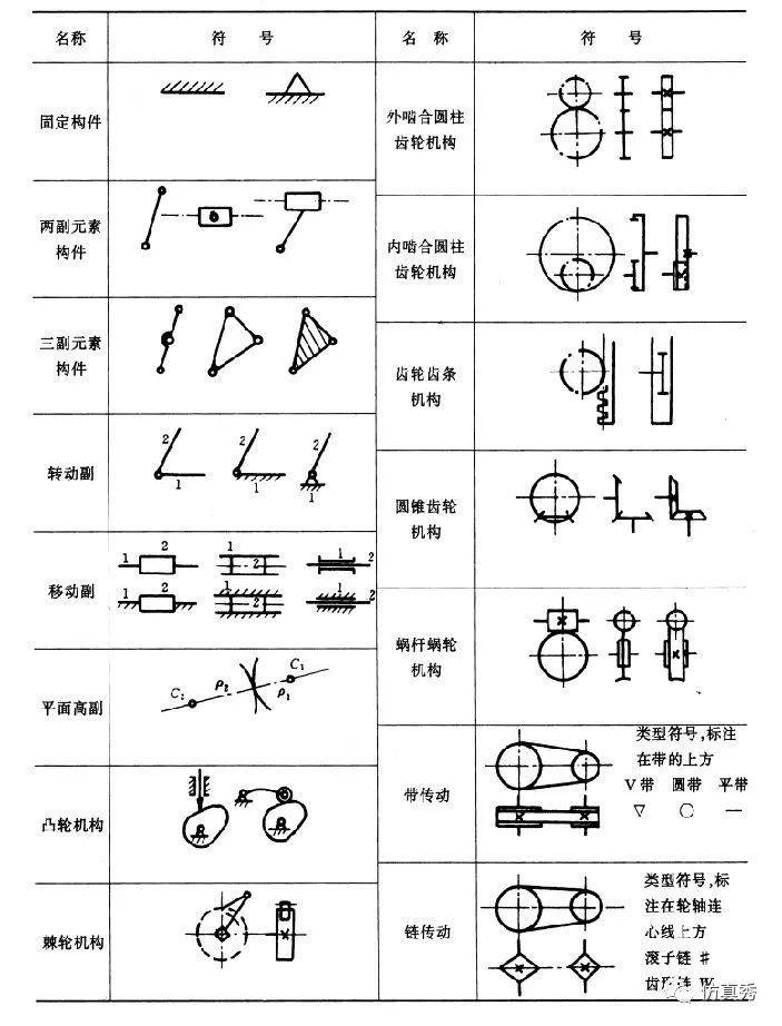 螺旋副运动简图图片