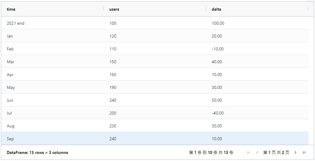 Python瀑布图:洞察数据变动-Python瀑布图解析(Waterfall plots) - 知乎