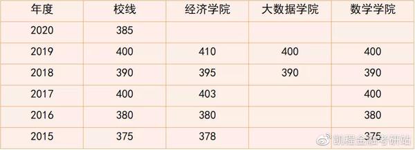 的情況:金融碩士招生人數來看,其中經院招收統考61人 (其中全日制41人