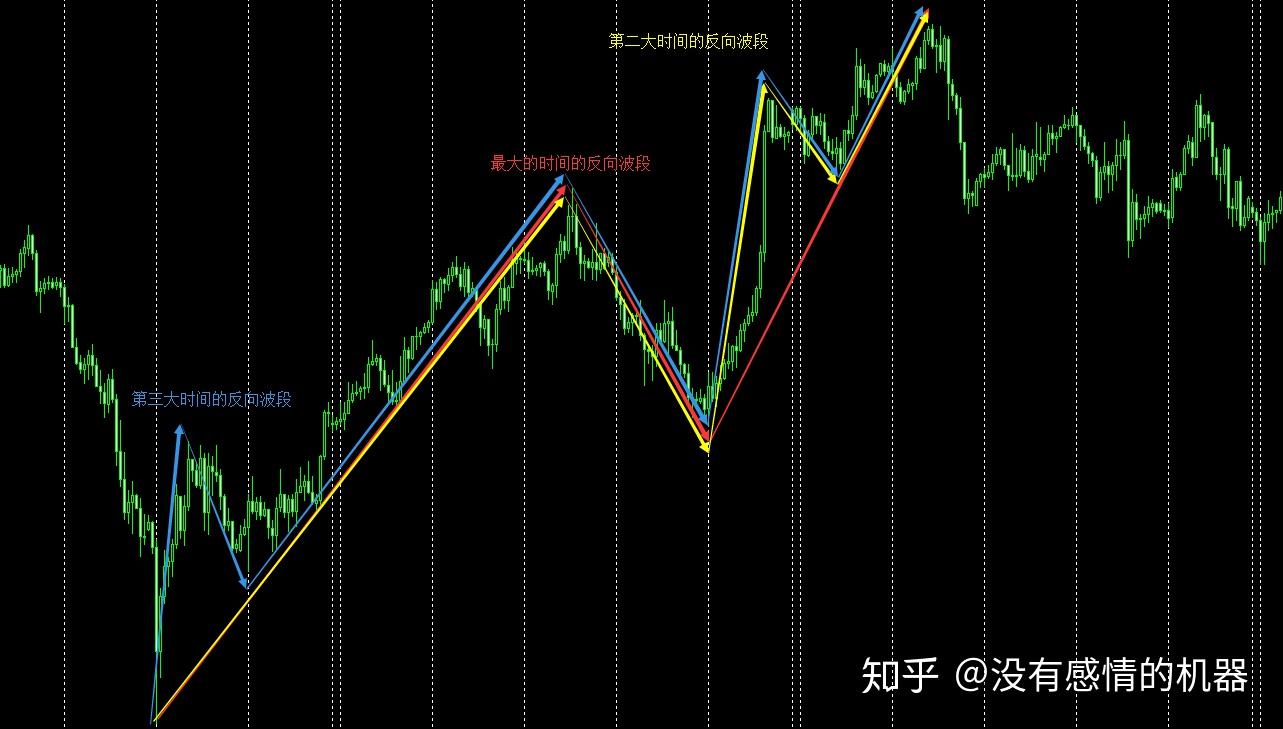 波段划分的正确方法 - 知乎