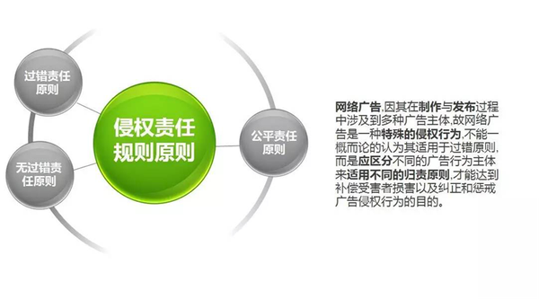 谁该为网络广告负起 家长之责 知乎