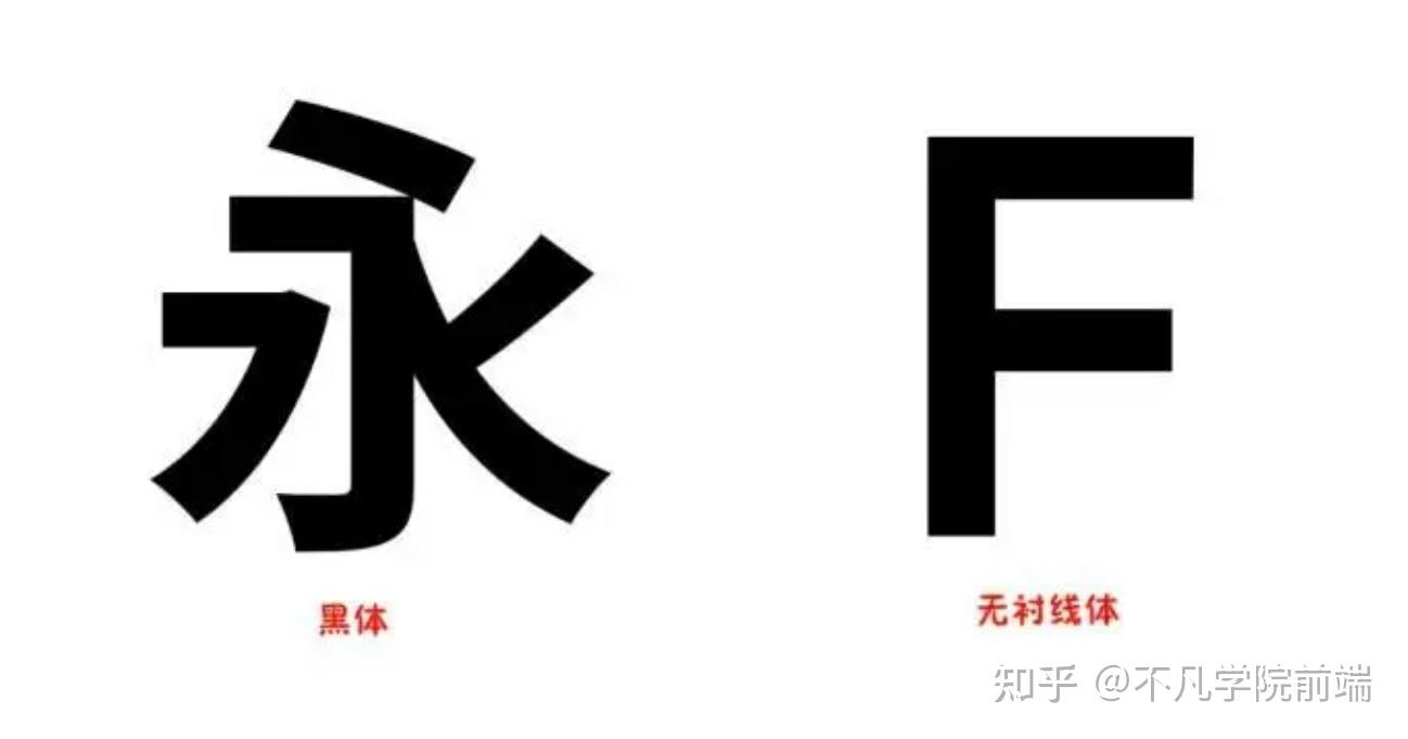 网页设计最常用字_(网页设计一般用什么字体)