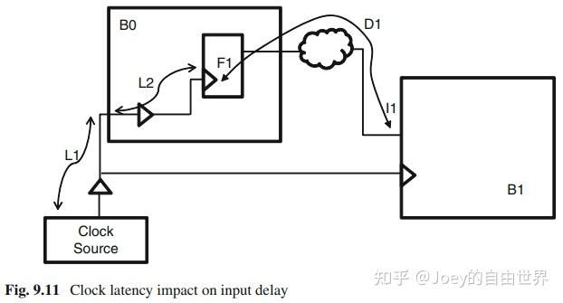 第九章 IO delay（2） - 知乎
