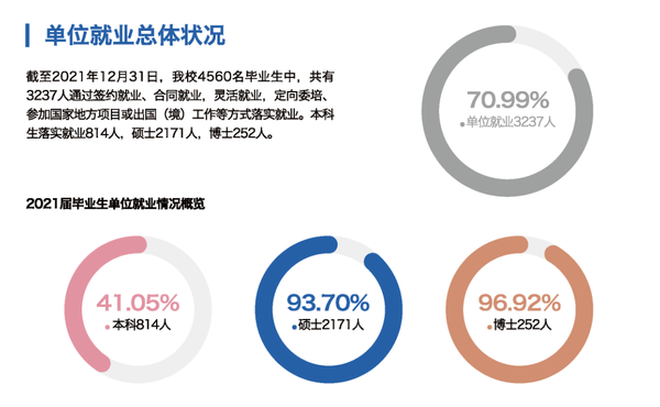 北京财经类大学全国排名_北京财经大学排名_北京好的财经大学